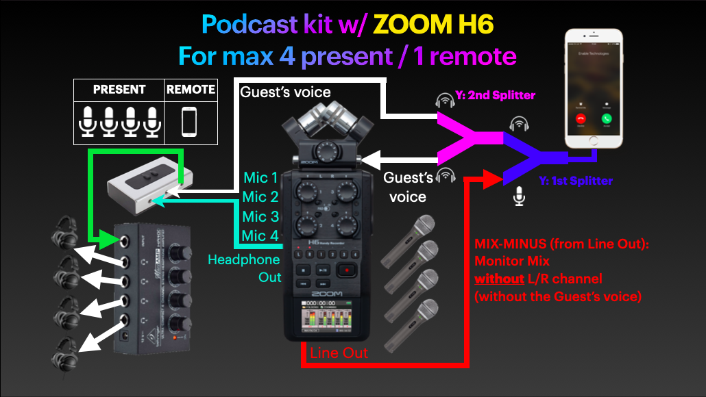 zoom h6 line out