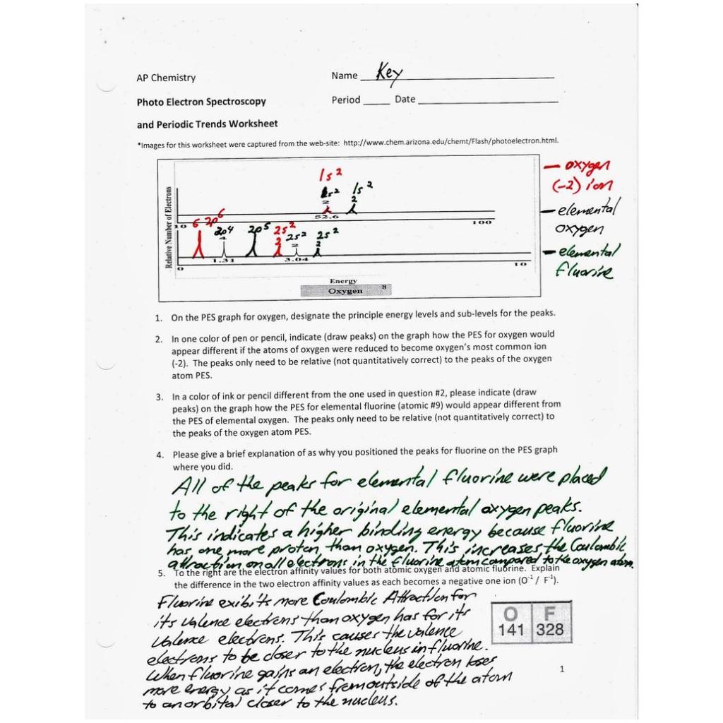 Pogil Answers Ap Chemistry Laulhen