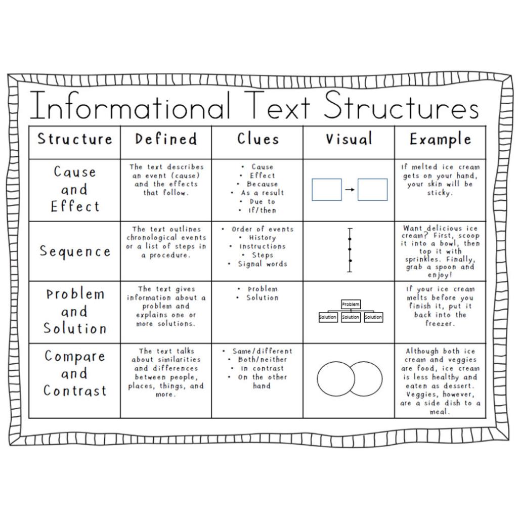 best-5-types-of-informational-text-structures