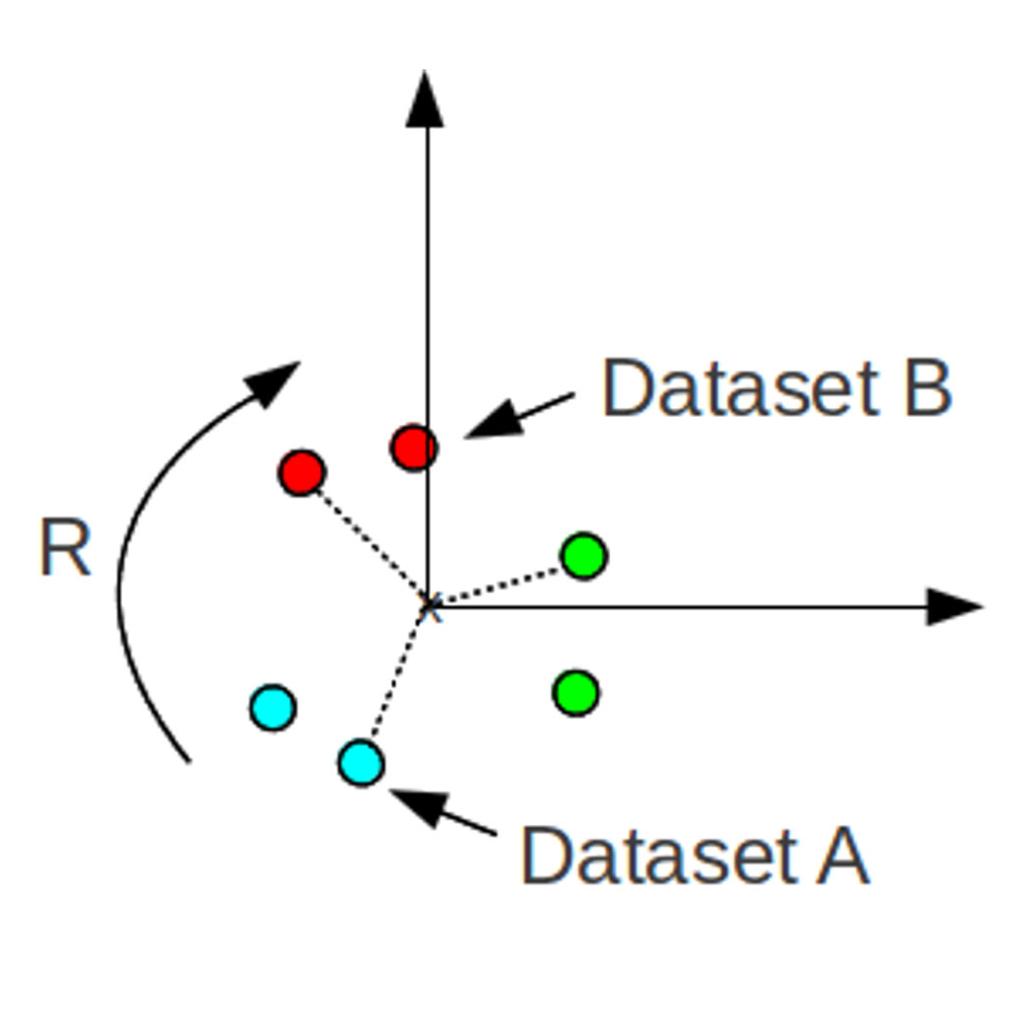 transformation-matrix-calculator