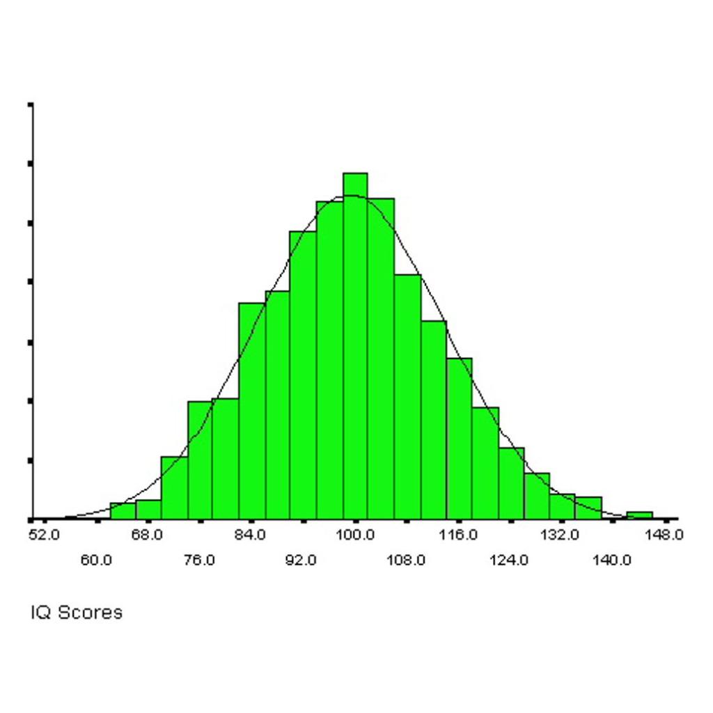 average-iq-by-age