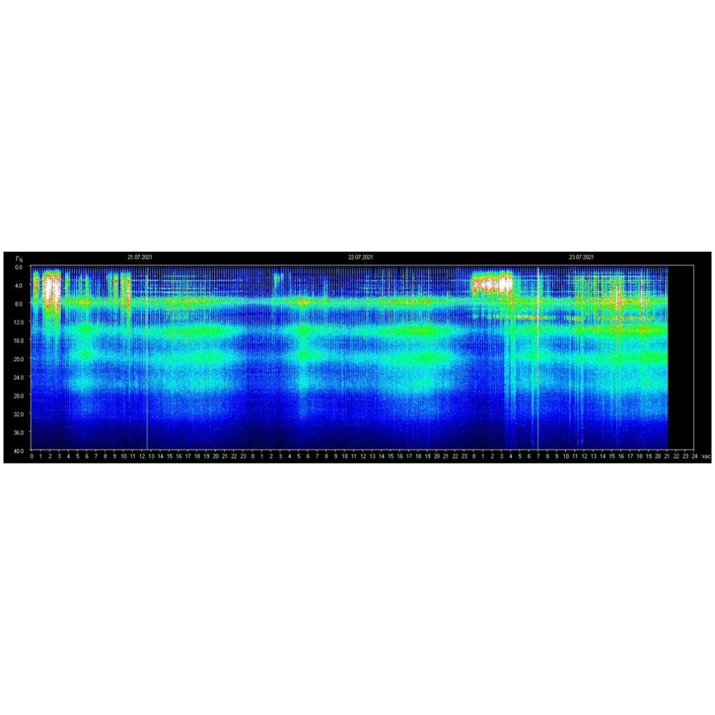 Liveschumannresonancechart leanhiryk