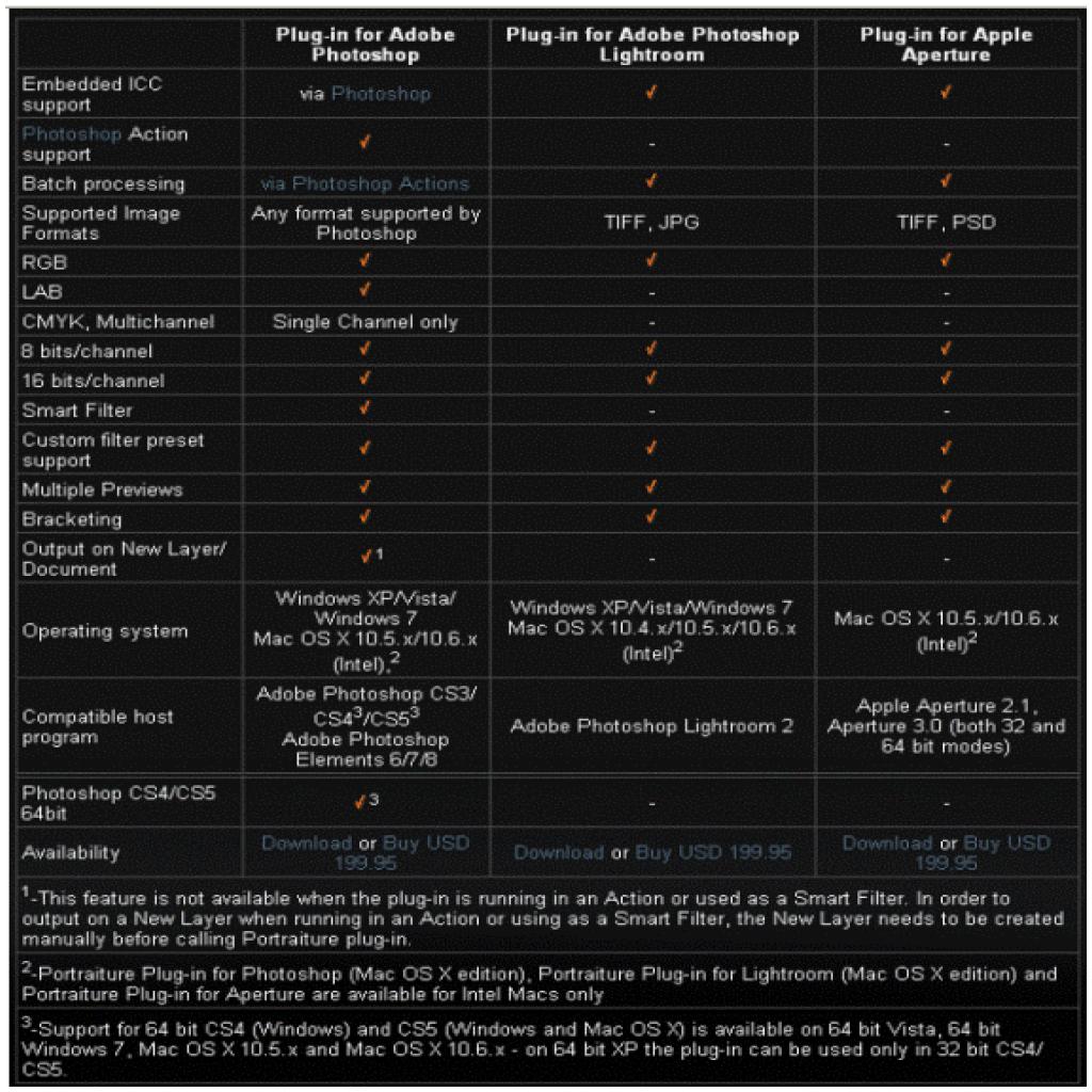 Imagenomic Portraiture V.2.3