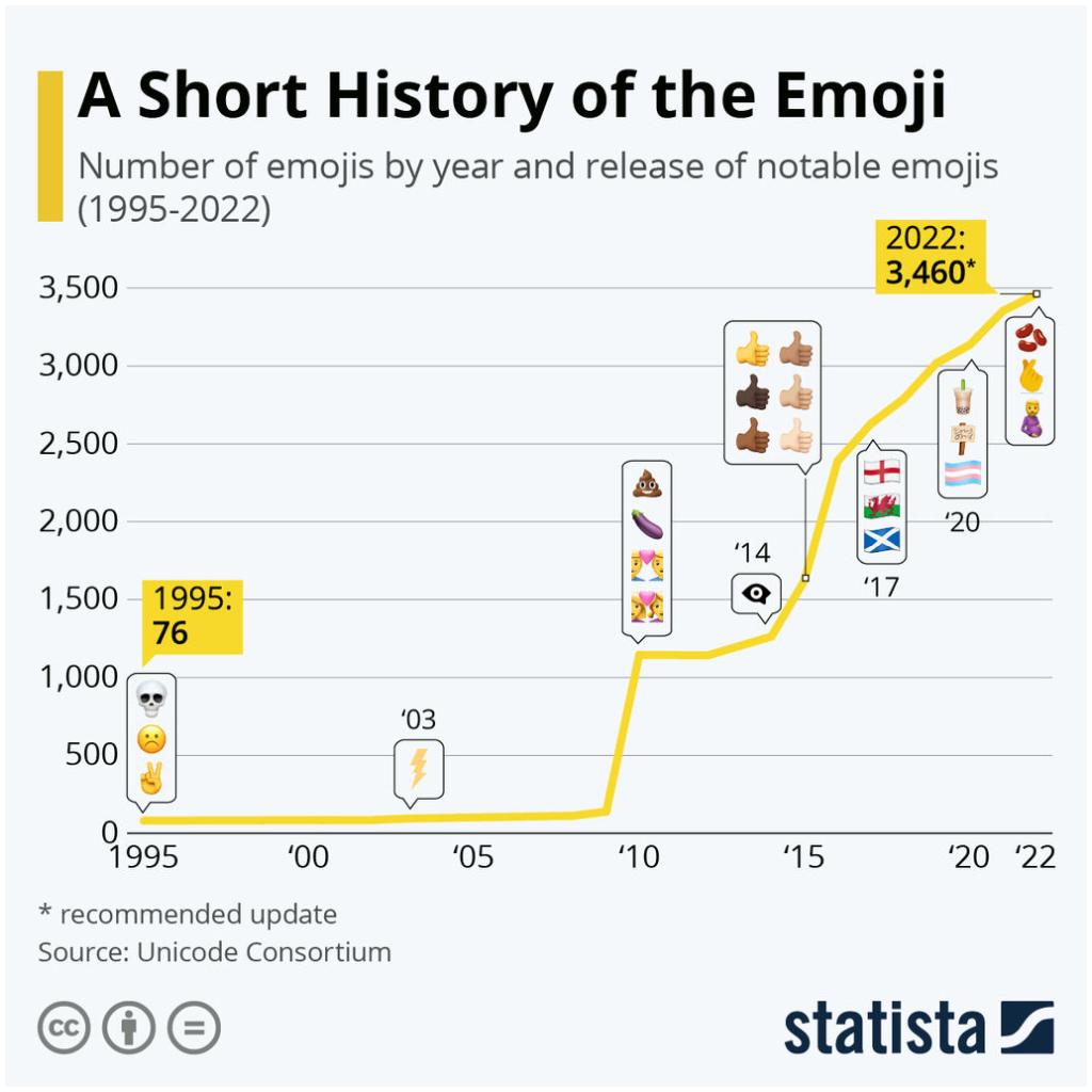 Patched Anti Lgbt Emoji Copy Android