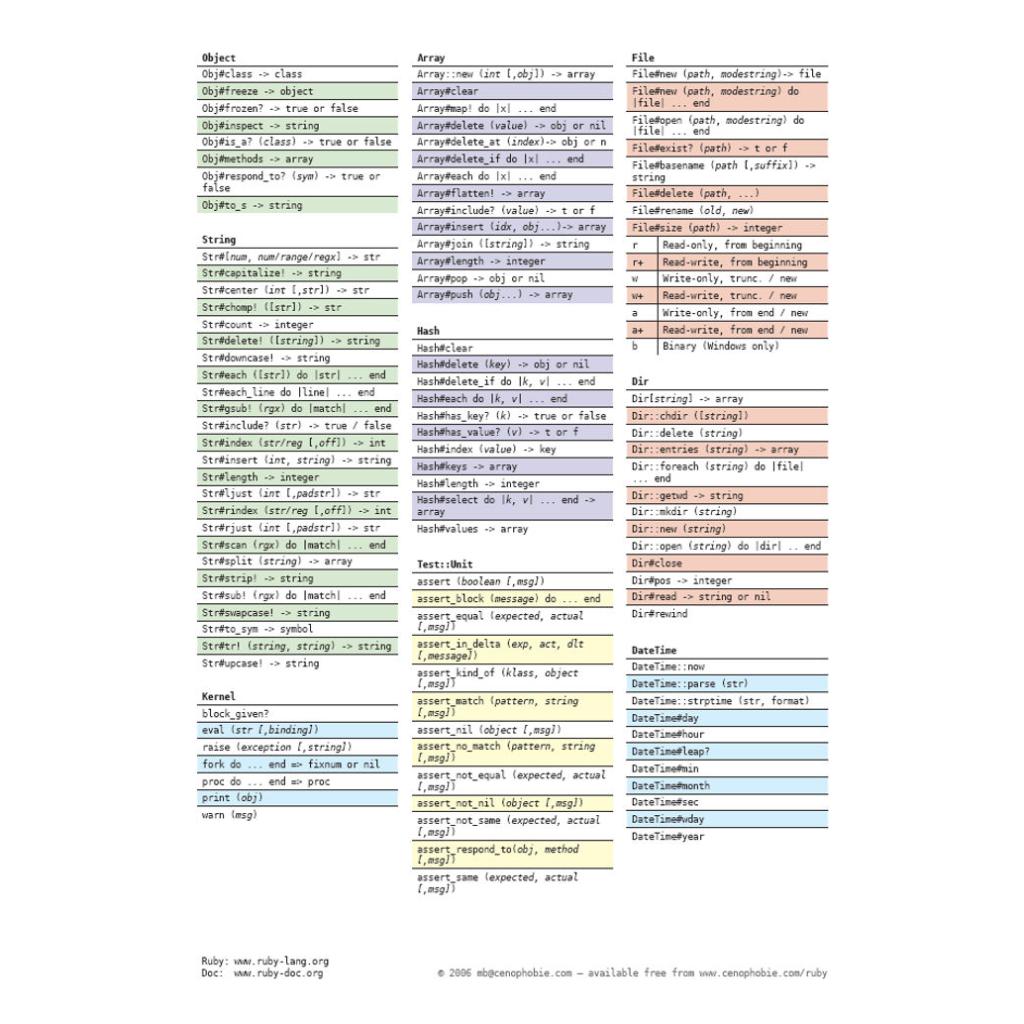 Upd Mac Terminal Command Cheat Sheet Pdf