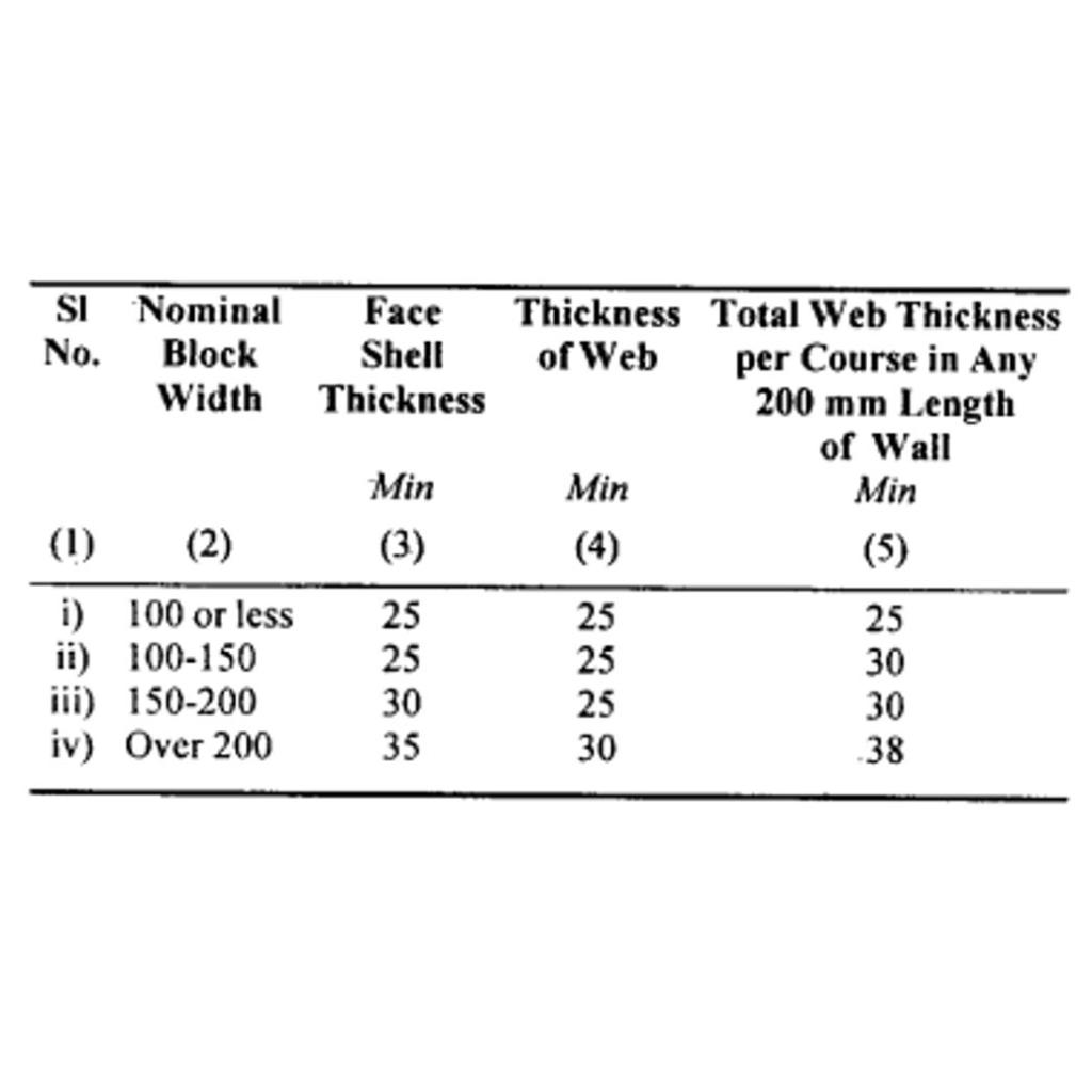 Concreteblockweightchart