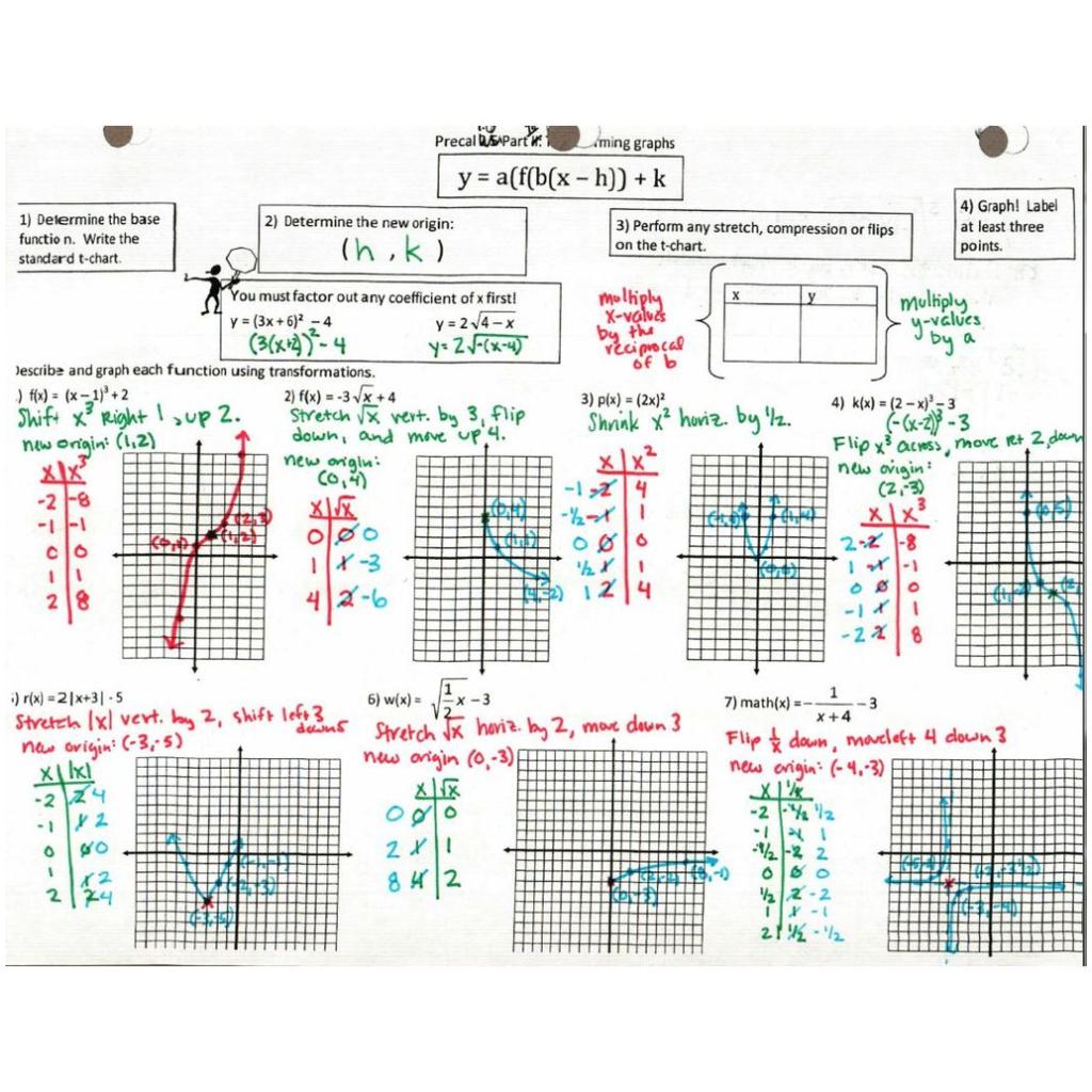 EXCLUSIVE! Composition-of-transformations-answer-key With Regard To Composition Of Transformations Worksheet