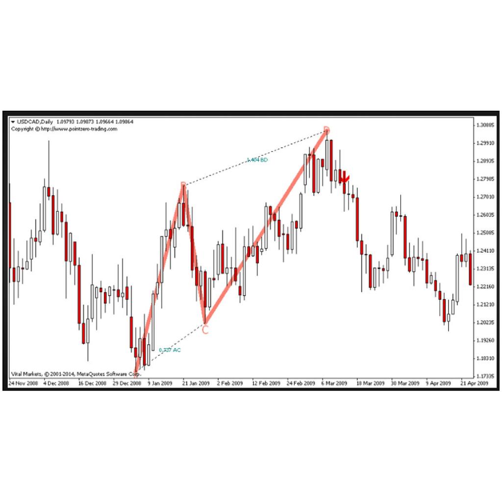 Abcindicatormt4 _HOT_